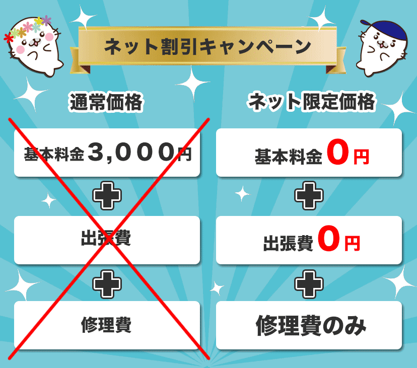 トイレつまり修理が安い生駒市